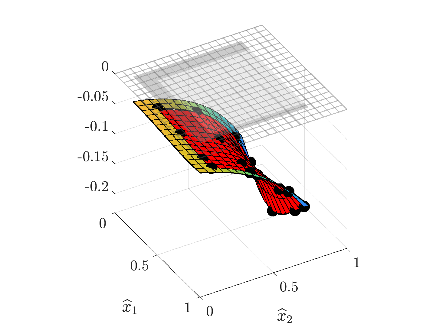 Figure 21